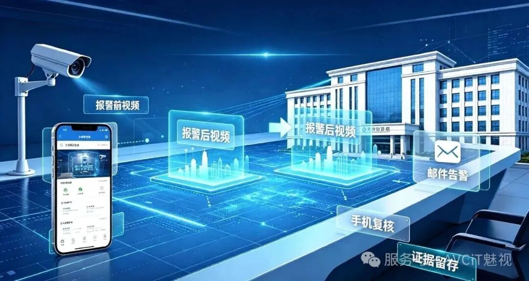 还在 24 小时人工盯屏？福建某烟草局借助AI边缘计算实现园区管理升级