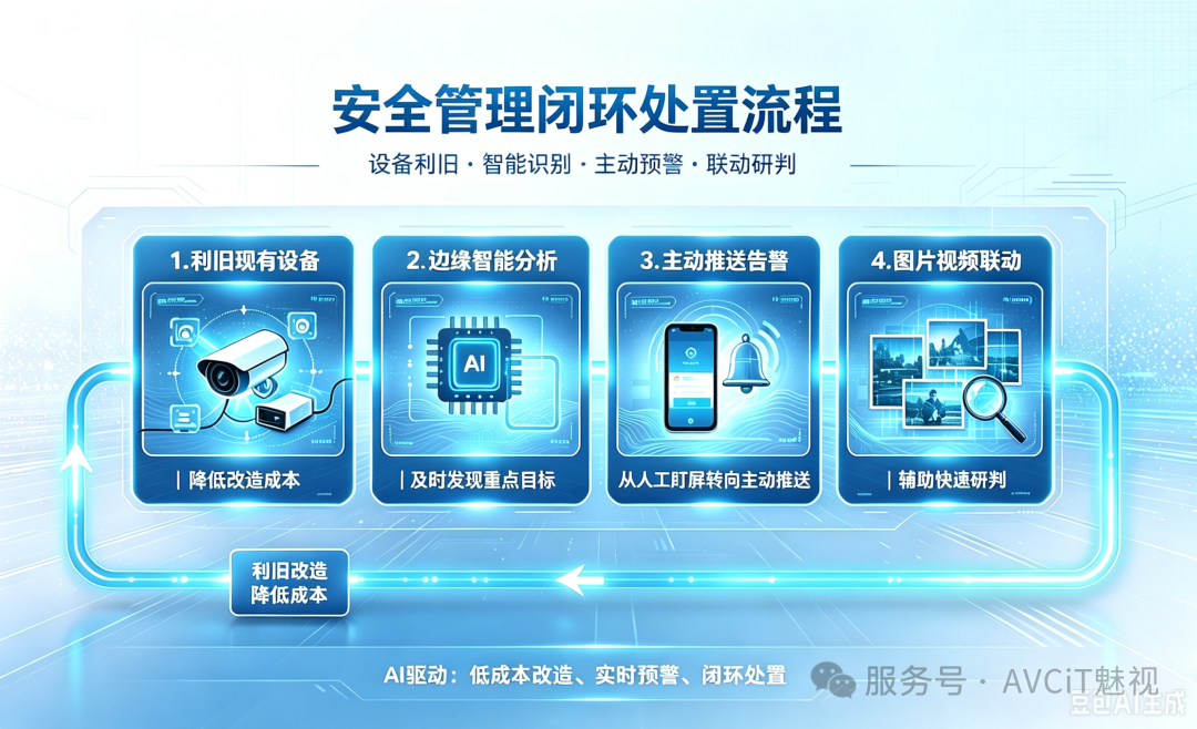 还在 24 小时人工盯屏?福建某烟草局借助AI边缘计算实现园区管理升级