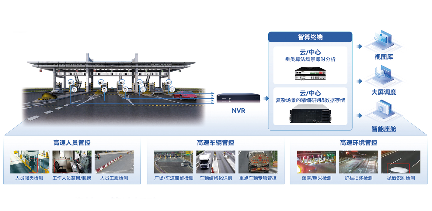 高速收费站智能管控解决方案