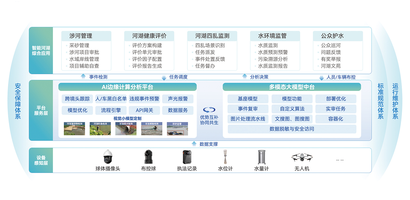 河道全域监管执法解决方案