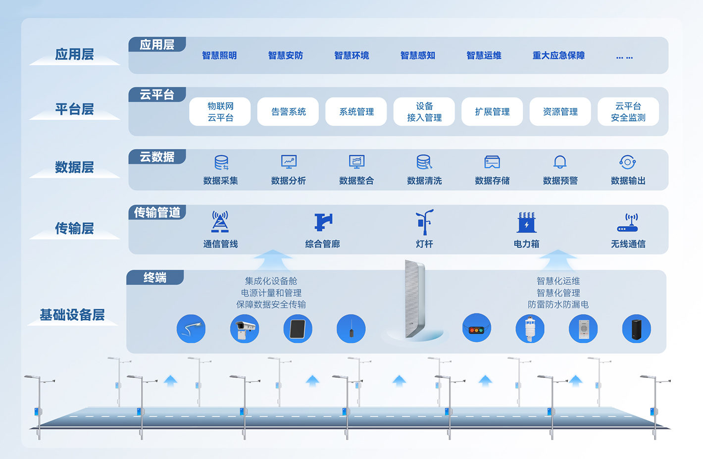 AI 智巡守卫多场景解决方案