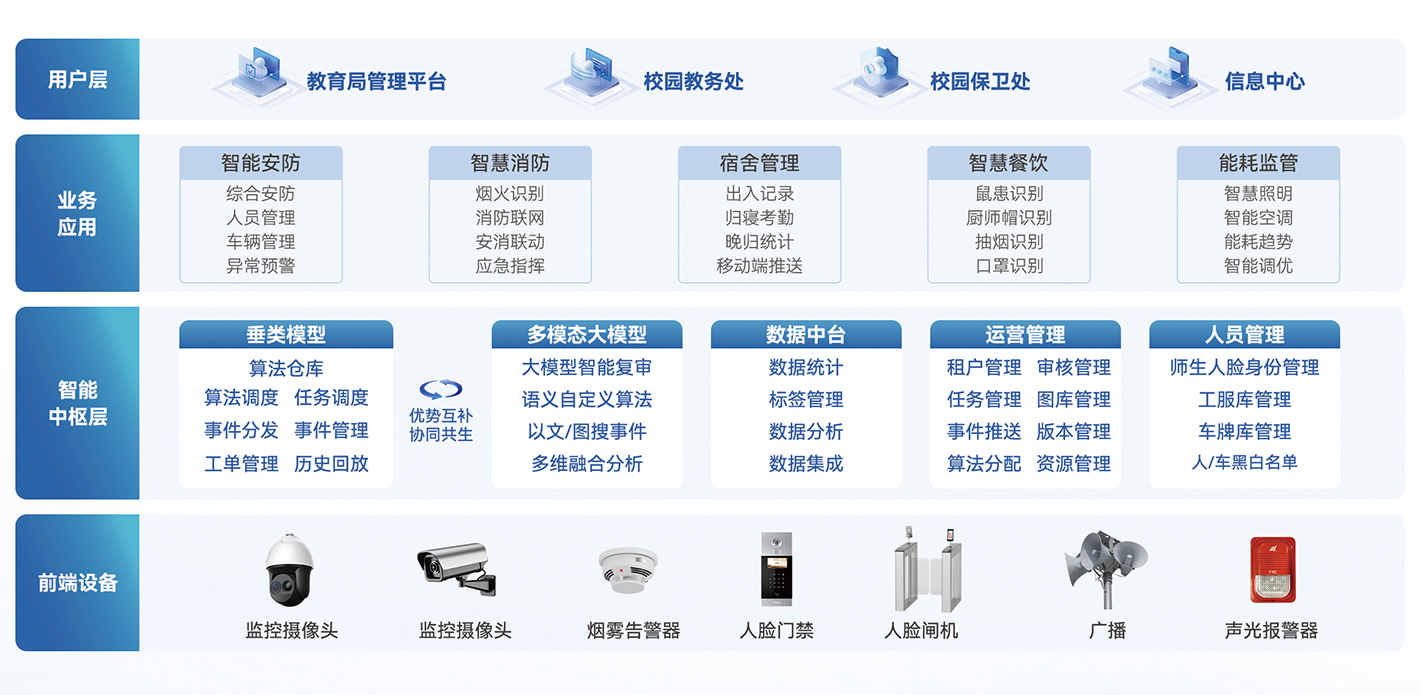 平安校园全域管控解决方案