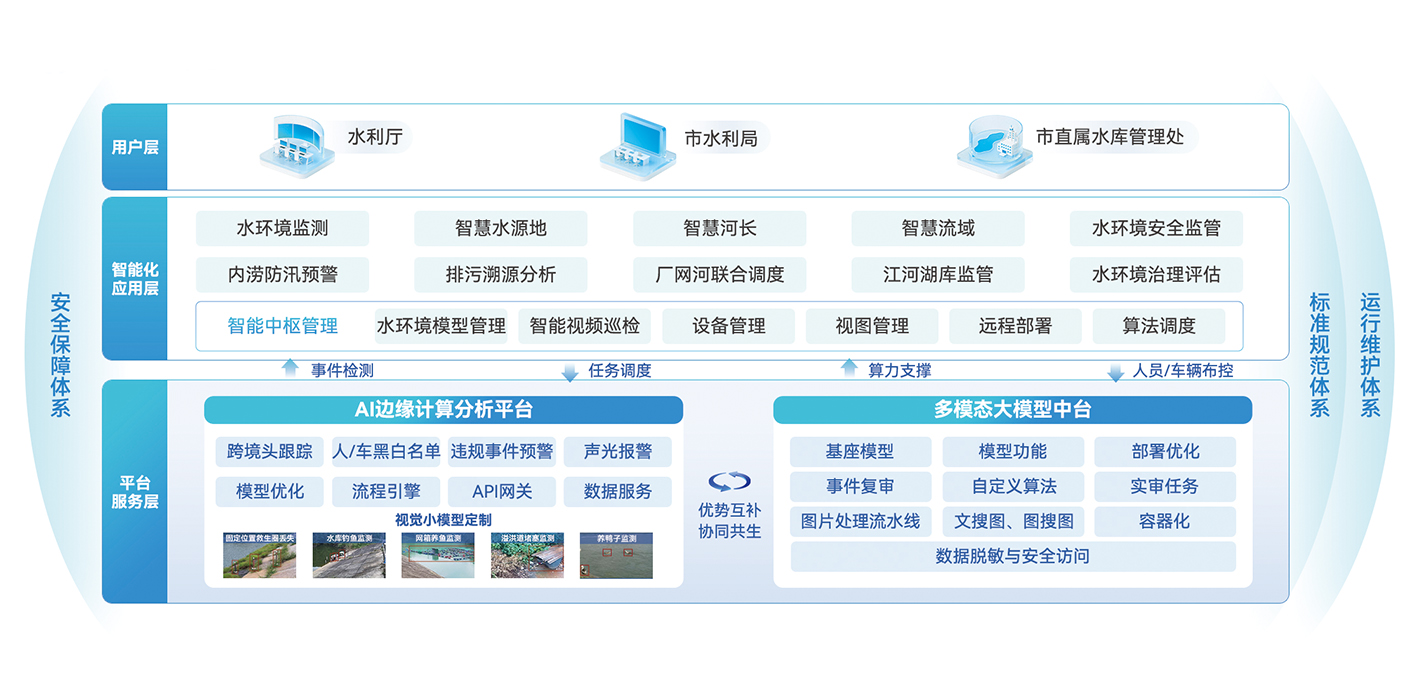 智慧水库解决方案